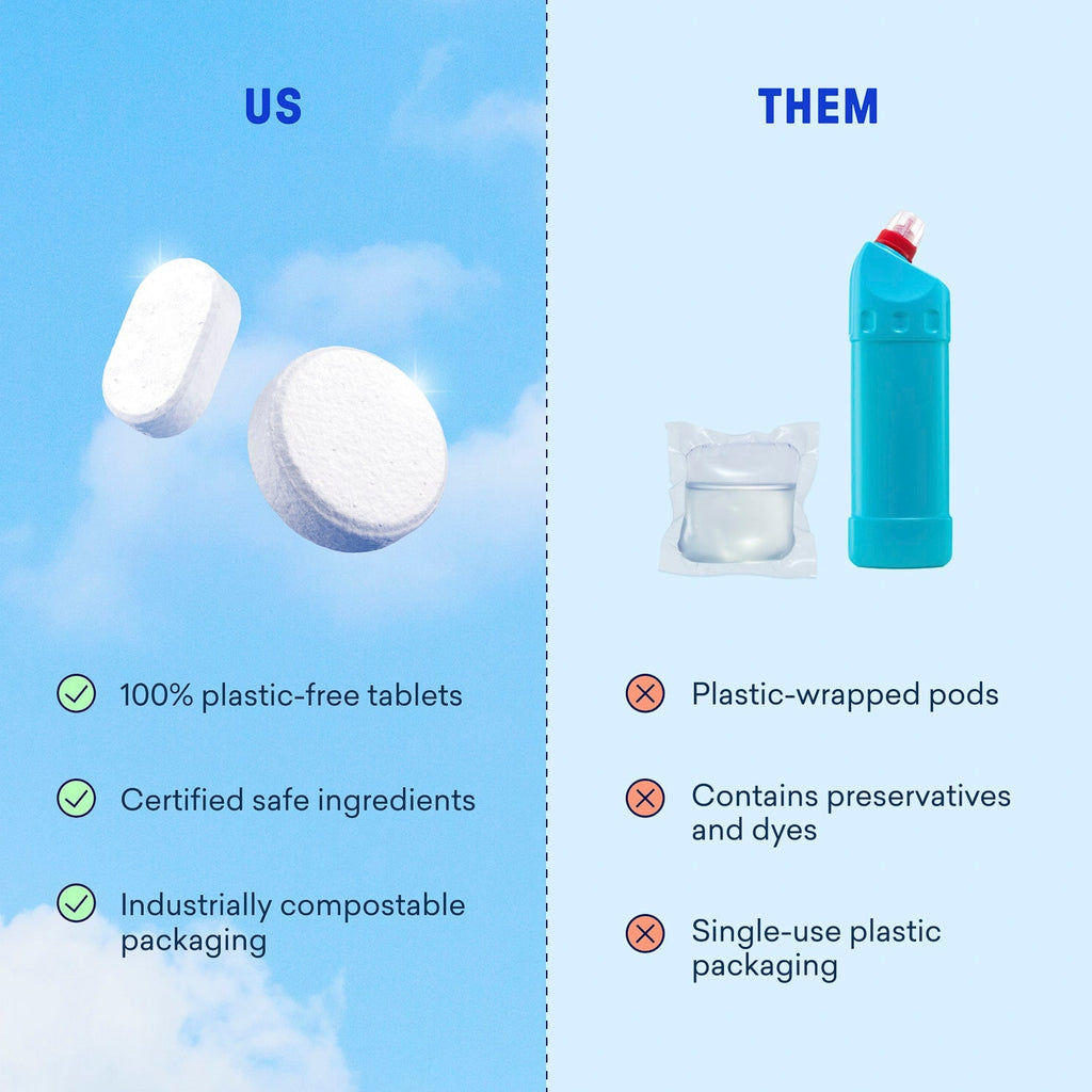 Dishwasher Detergent & Toilet Bowl Cleaner Kit